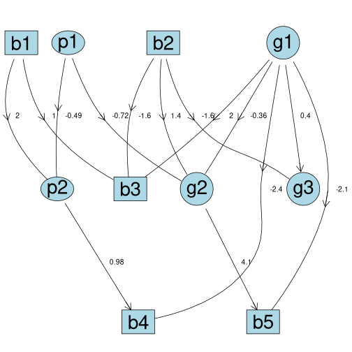 plot of chunk fit_model