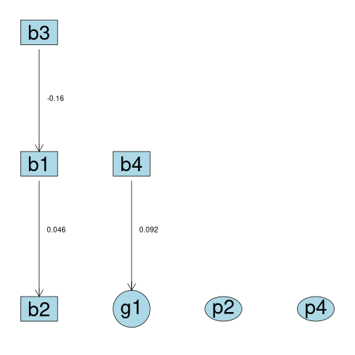 plot of chunk unnamed-chunk-3